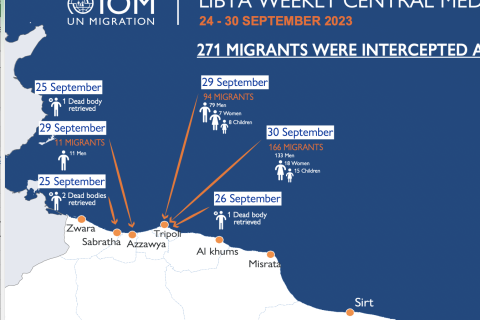 IOM Libya Maritime update 30 Sept 2023