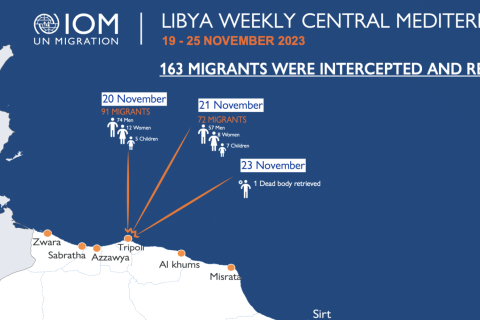 IOM Libya Maritime update 25 November 2023